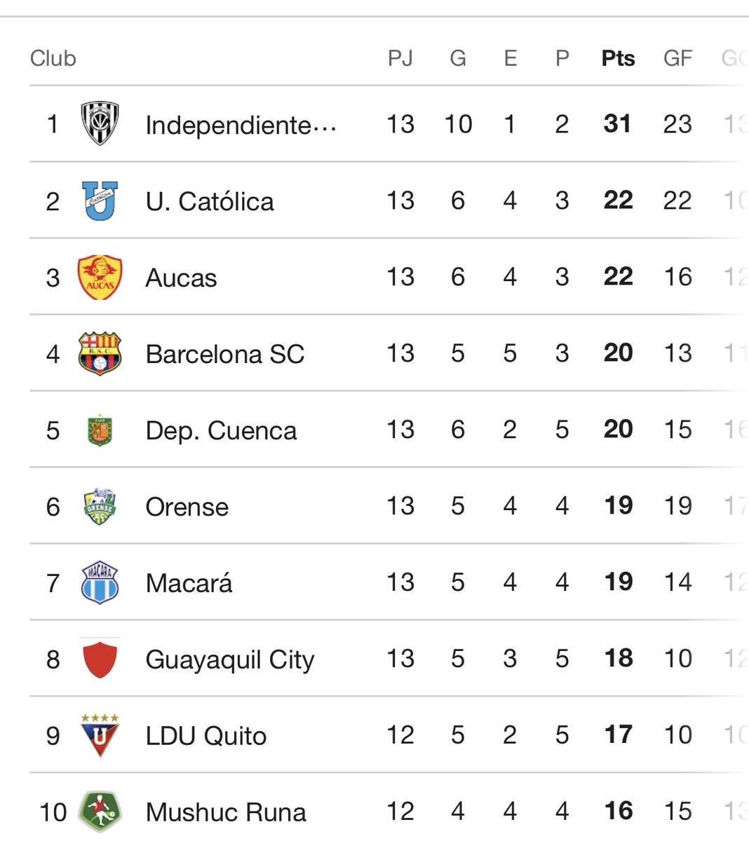 Dale like si tu equipo aparece.