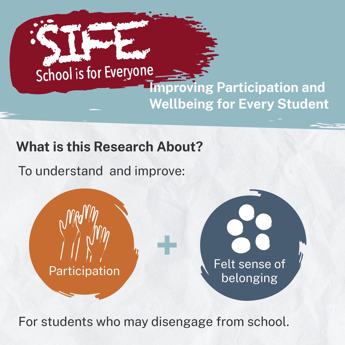 cypresearch's tweet photo. New research highlights what helps disengaged students thrive: feeling heard, respected &amp; cared for.  

Insights from 183 students show everyday relationships drive belonging &amp; participation.

https://t.co/s1J88aBP1k

@teachNSW @NSWEducation @ResearchSCU @SCU_Australia https://t.co/mHi3NOrqGw