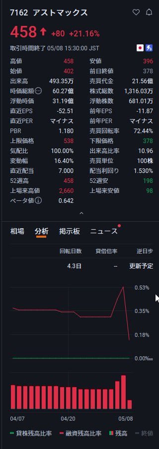日本の株式市場の投資家しらが たくみ tweet media