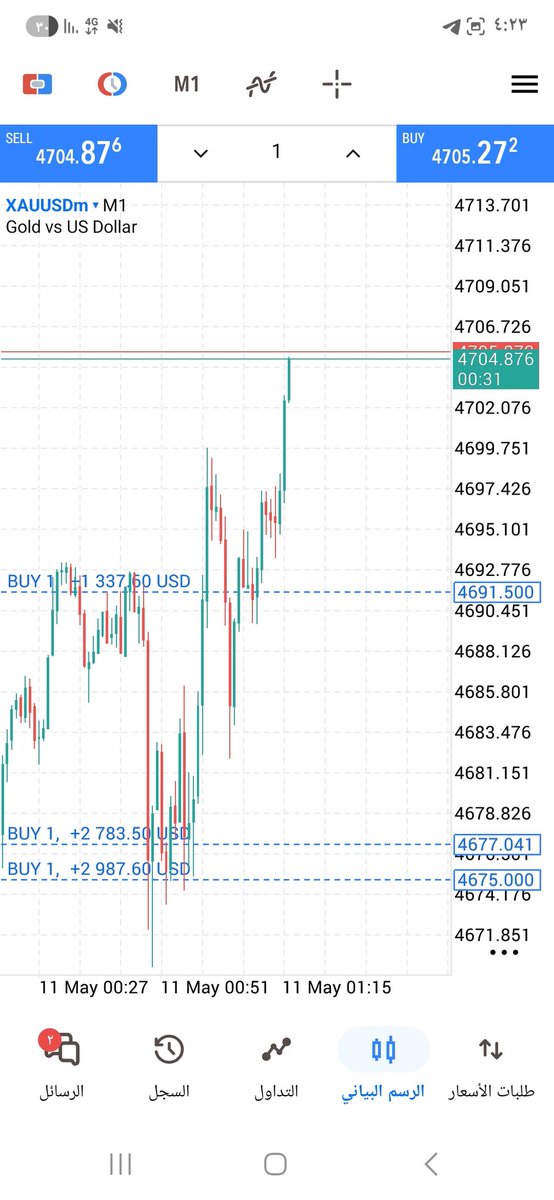 Gold Trader | هاشمي tweet media