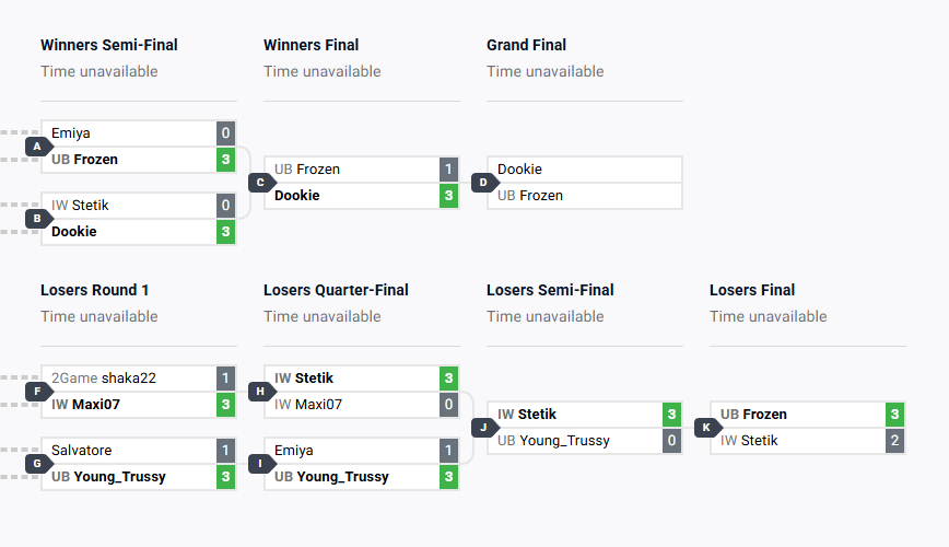 Stetik09's tweet photo. Cerrada la primera fecha del ww, muy feliz de mi rendimiento con un 3er puesto, voy a volver mas fuerte para la proxima fecha :D https://t.co/kuXD1yPxz8