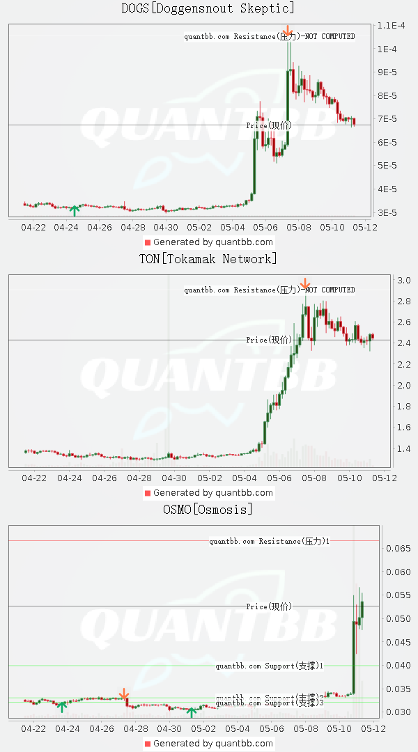 quantbblabs tweet picture