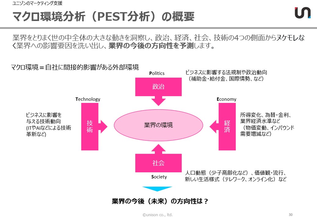 ユニゾン㈱/BtoBマーケティング tweet media