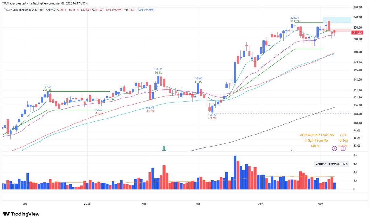 TML Trader tweet media