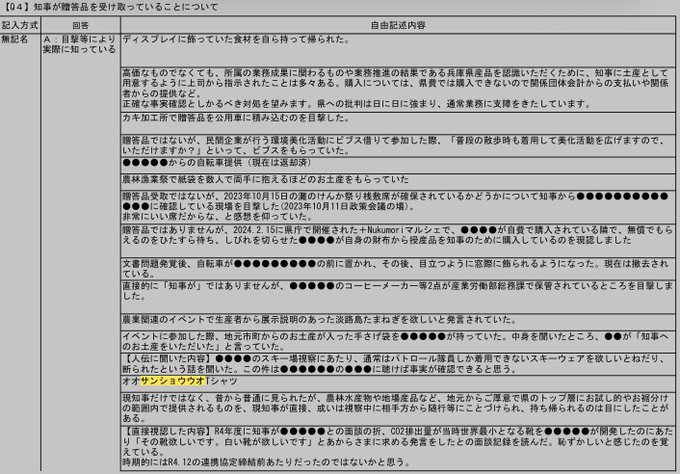 県が貰って元彦が私物利用するオオサンショウウオTシャツ
またしても百条委員会のアンケートの正しさが証明された。