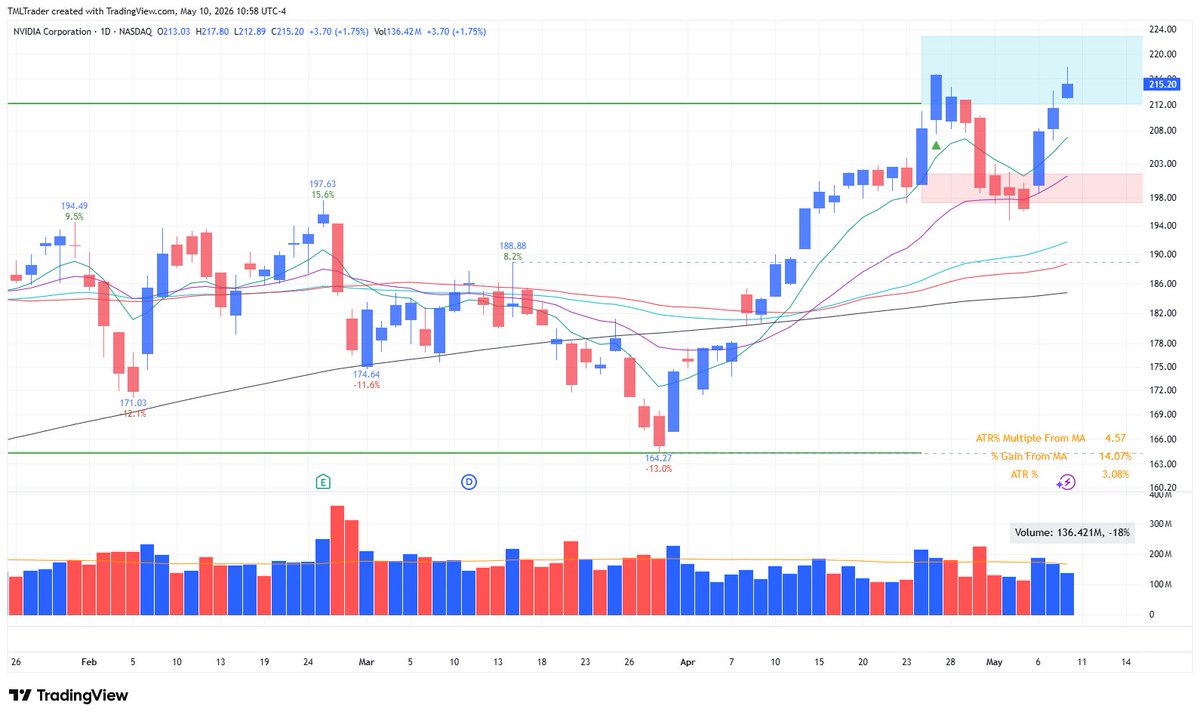 TML Trader tweet media