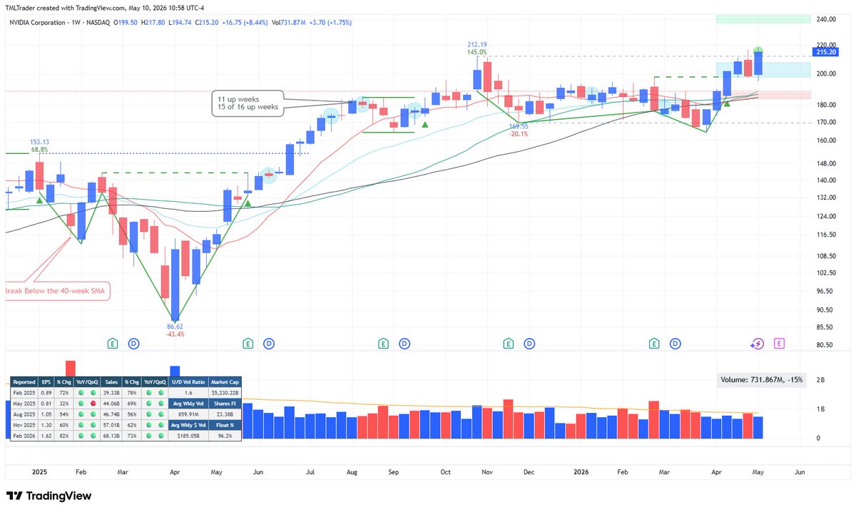 TML Trader tweet media