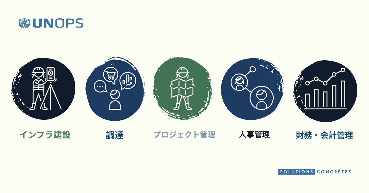 UNOPS駐日事務所 (UNOPS Tokyo Liaison Office) tweet media