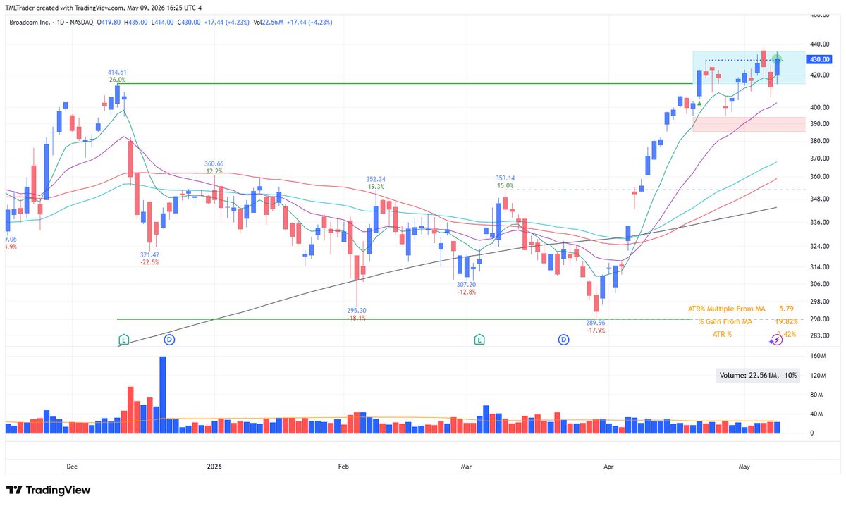 TML Trader tweet media