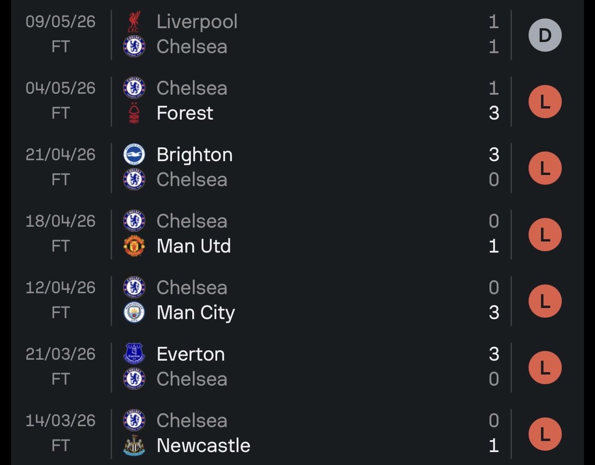 Se é a pior Premier League da história vocês são ruins para CARALHO kkkkkkkkk