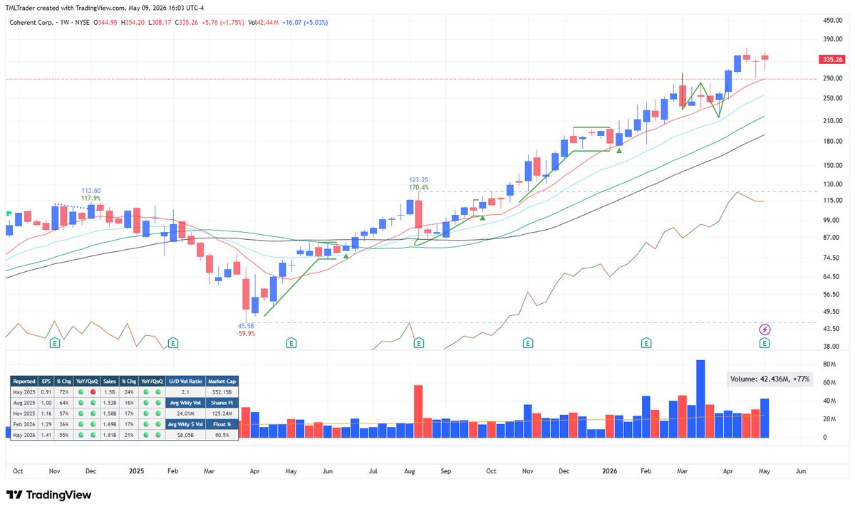 TML Trader tweet media