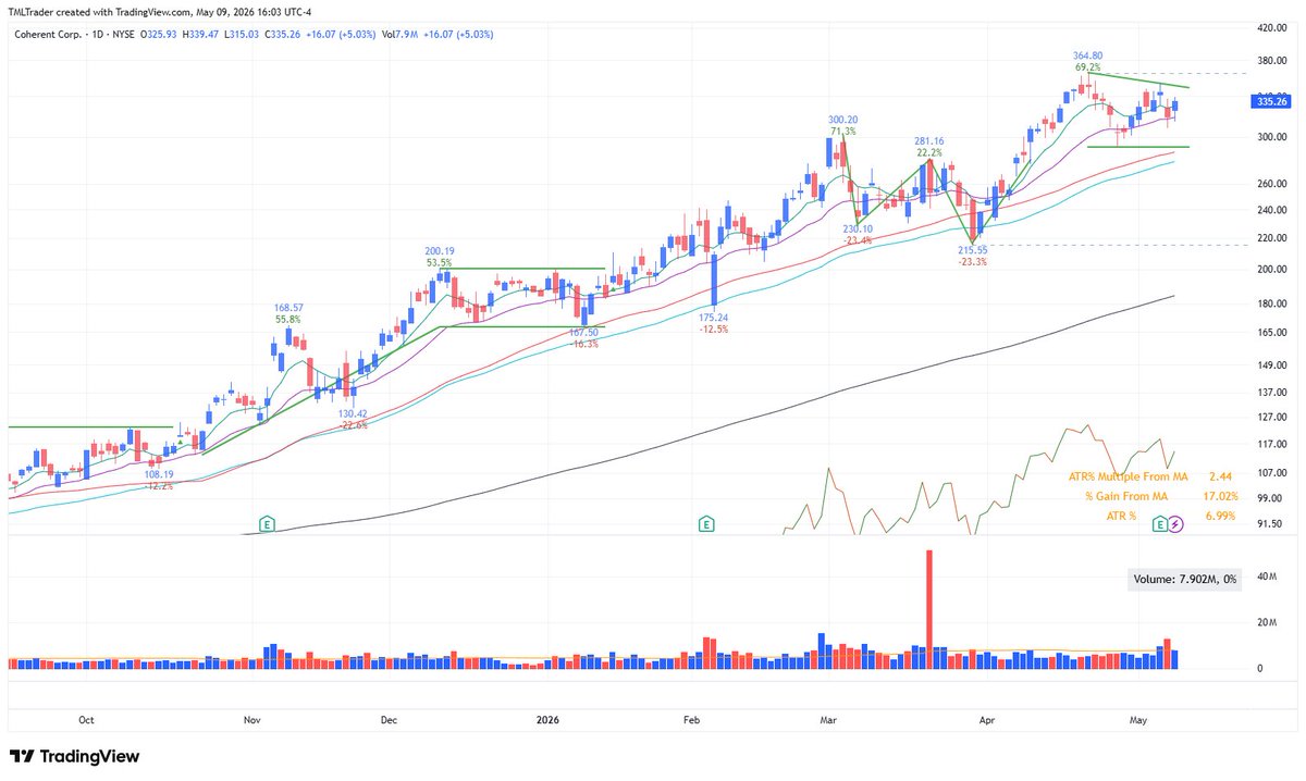 TML Trader tweet media