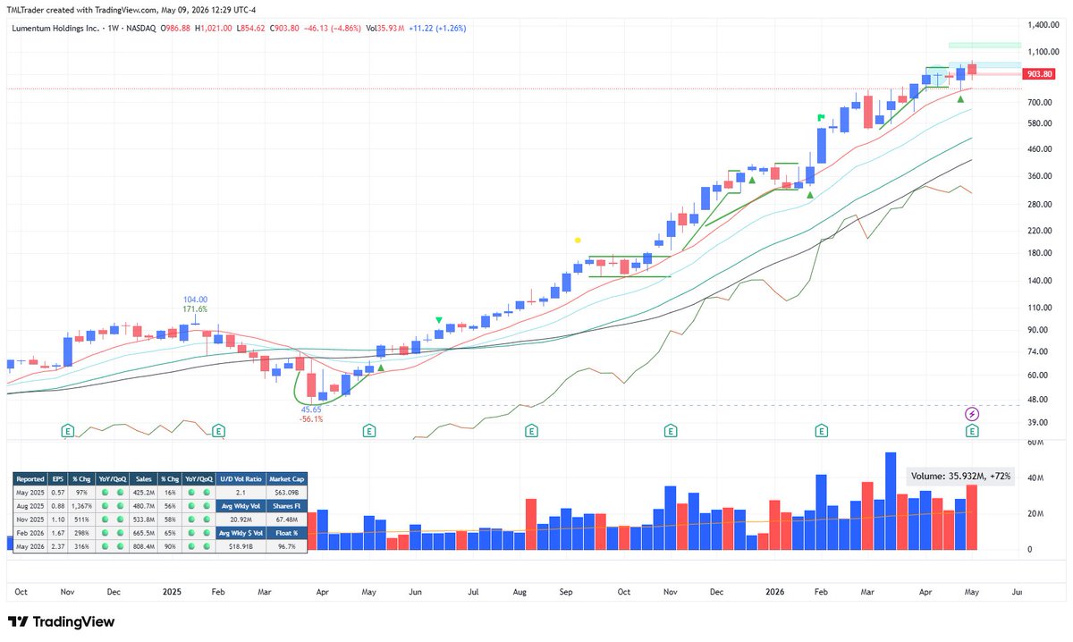 TML Trader tweet media