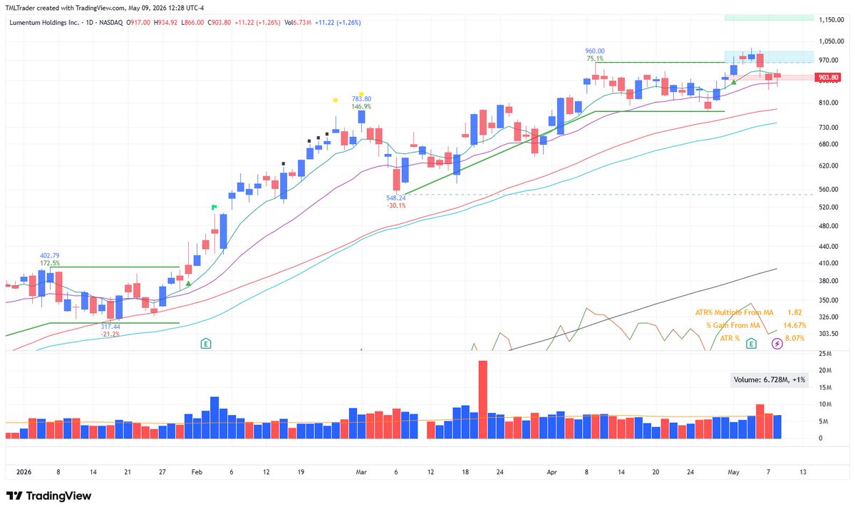 TML Trader tweet media