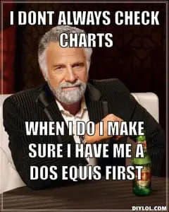 L3XTASY's tweet photo. All the OG internet memes are running but what is the greatest advertising meme of all time?

An OG meme from 2006 that as soon as we hear the jingle we know who and what it is.

A meme template that has thousands of applications.

A meme so popular that @DosEquis has even committed to launching a 2026 campaign with the original actor.

A meme that literally TRIPLED Dos Equis sales. 

He is the life of the parties he has never attended. 

If he were to punch you in the face you would have to fight off the strong urge to thank him.

He is the most interesting man in the world.

Creator fees will be used to try to onboard him. 

https://t.co/roQP5y0dui