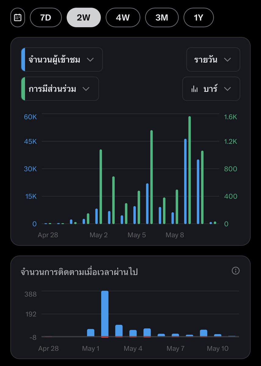 เอ็นซีที. tweet media