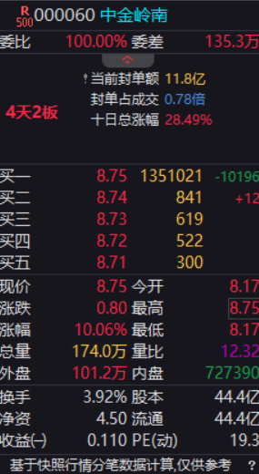 擒龙捉妖.泰戈👊🏻📈🐂 tweet media