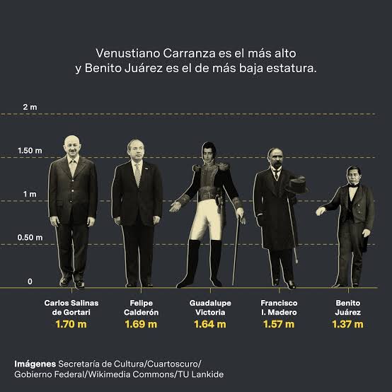 Iammanfre's tweet photo. @bugsgif Siempre tengo en mi memoria que Marinette tiene casi la misma altura que Benito Juárez https://t.co/MpMQeVbUI7
