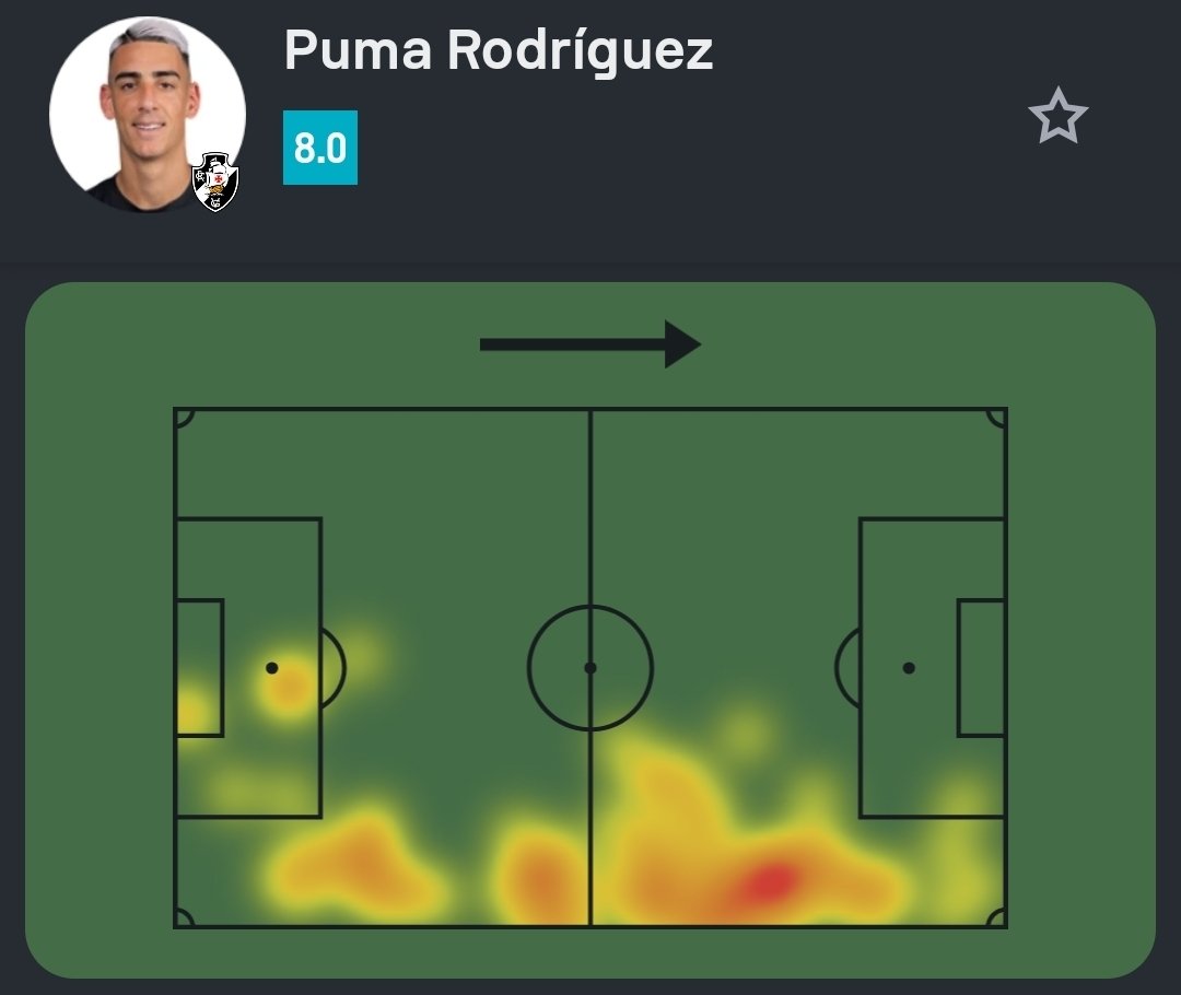 Sofascore Brasil tweet media