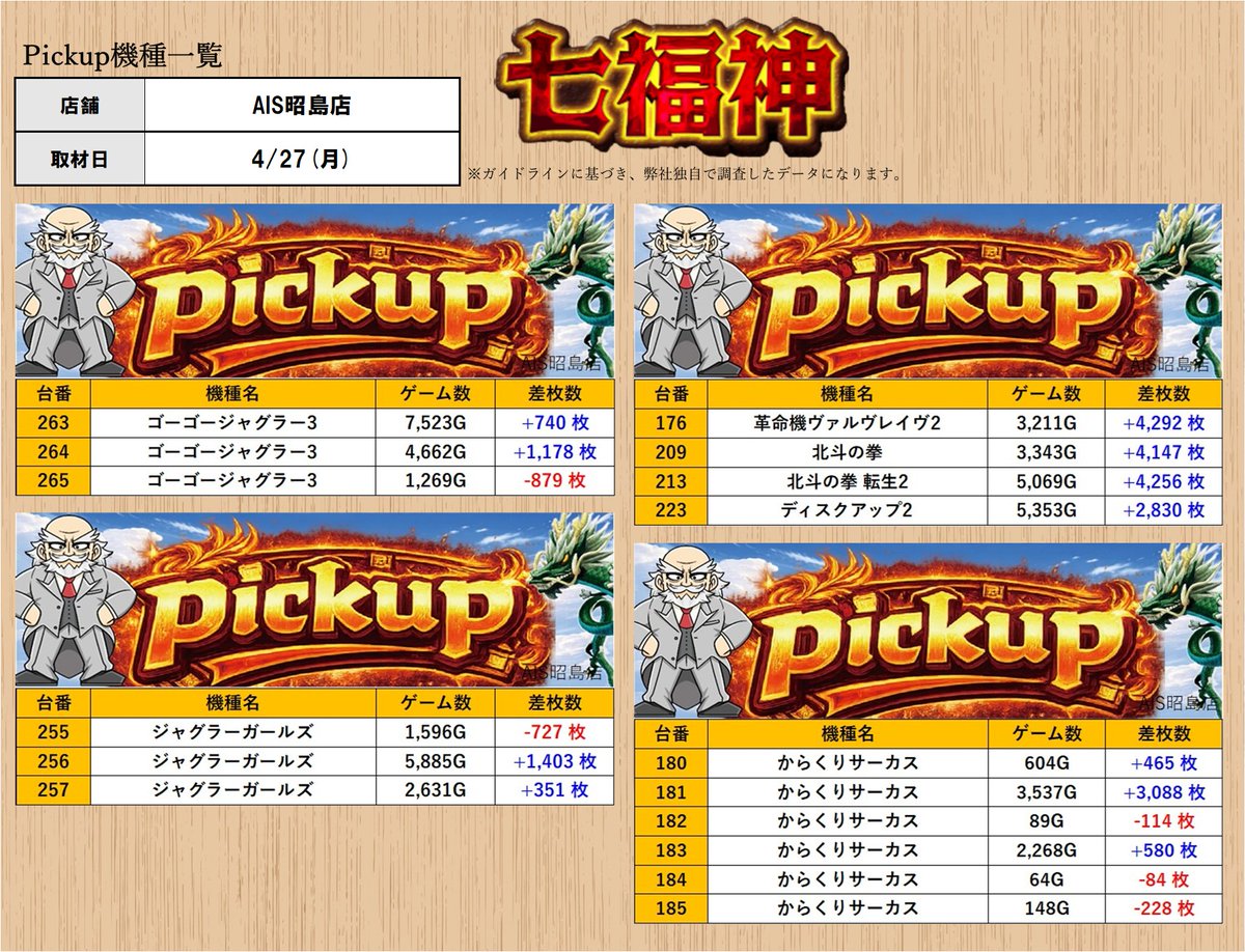 MAX FLAVA So I　トークボックス 神皿！！レア 取材レポート］4/27(月) ［東京］ ・AIS昭島店 （スロミュー七福神