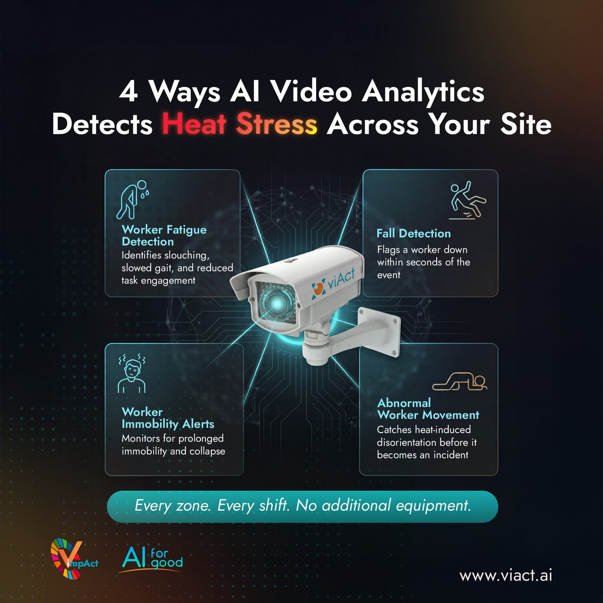 AiViact's tweet photo. Manual supervision alone cannot catch heat stress early enough.

viAct combines AI video analytics + wearable IoT to monitor workers &amp; sites in real time while automating MOM compliance logs.

Book Demo: https://t.co/M1mpcYg7Ij

#ConstructionSafety #AI #IoT #Singapore https://t.co/bpECB1B2wf