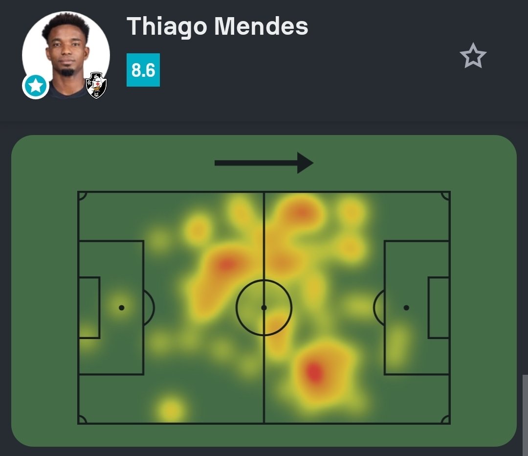 Sofascore Brasil tweet media