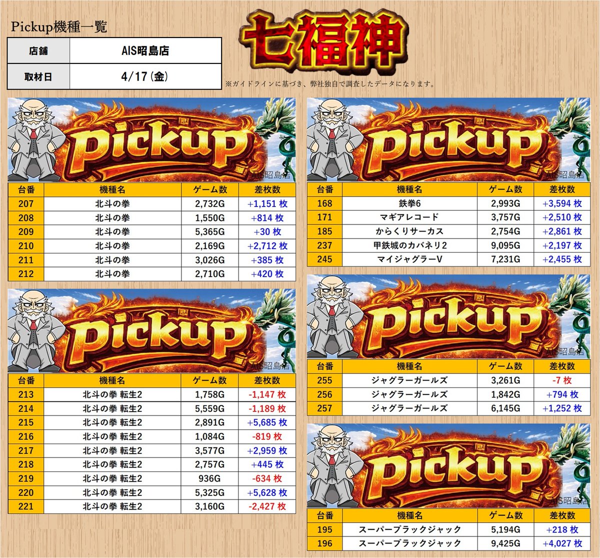 取材レポート］4/17(金) ［東京］ ・〔初〕AIS昭島店🔰 （スロミュー