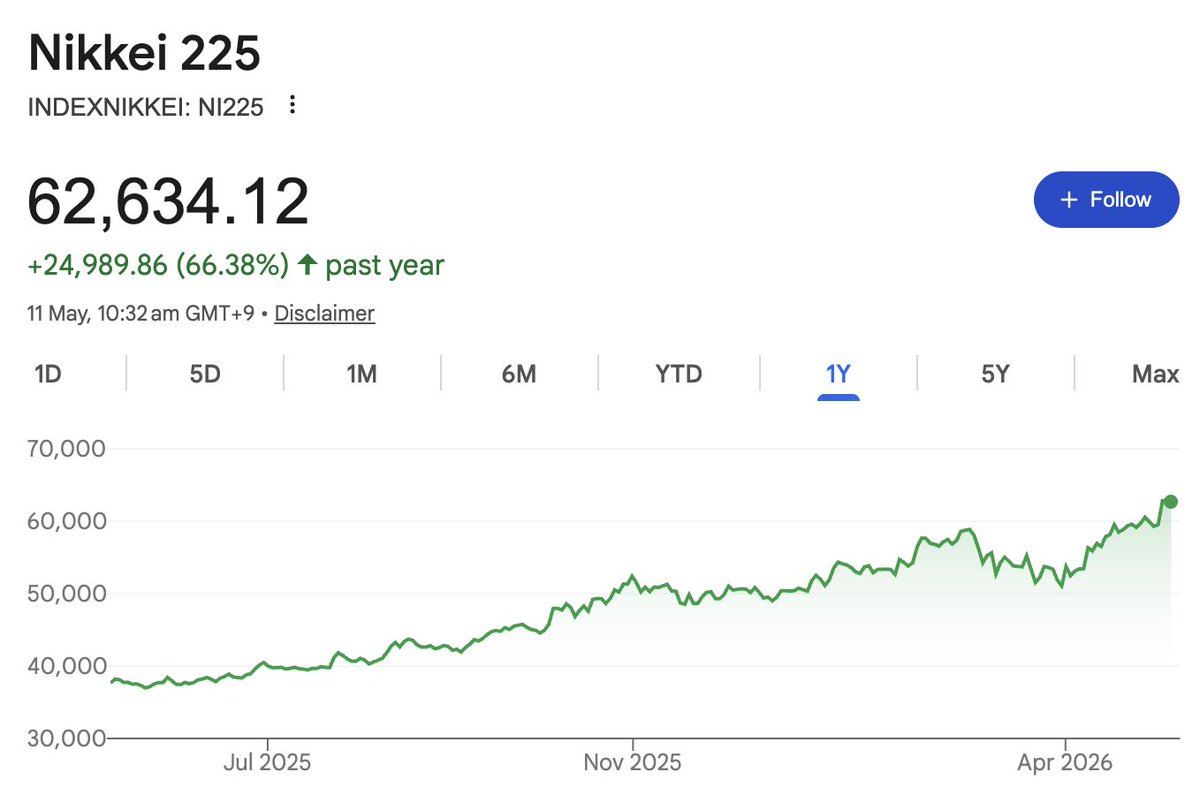 Michael Fritzell (Asian Century Stocks) tweet media