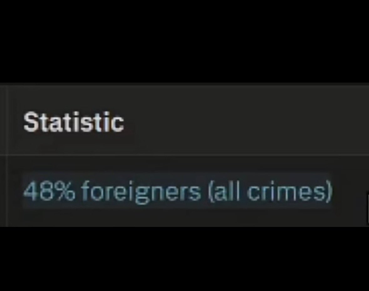 RabbiDerek's tweet photo. @DubzyOnceAgain @RAWigger Nazis love using this statistic to justify their hatred of brown immigrants. What these whiny little racists don’t tell you is that this statistic only applies to the more serious crimes, such as rape, murder, child sex trafficking, etc. Not just all criminal charges as a whole. https://t.co/MCT0W9XAsu