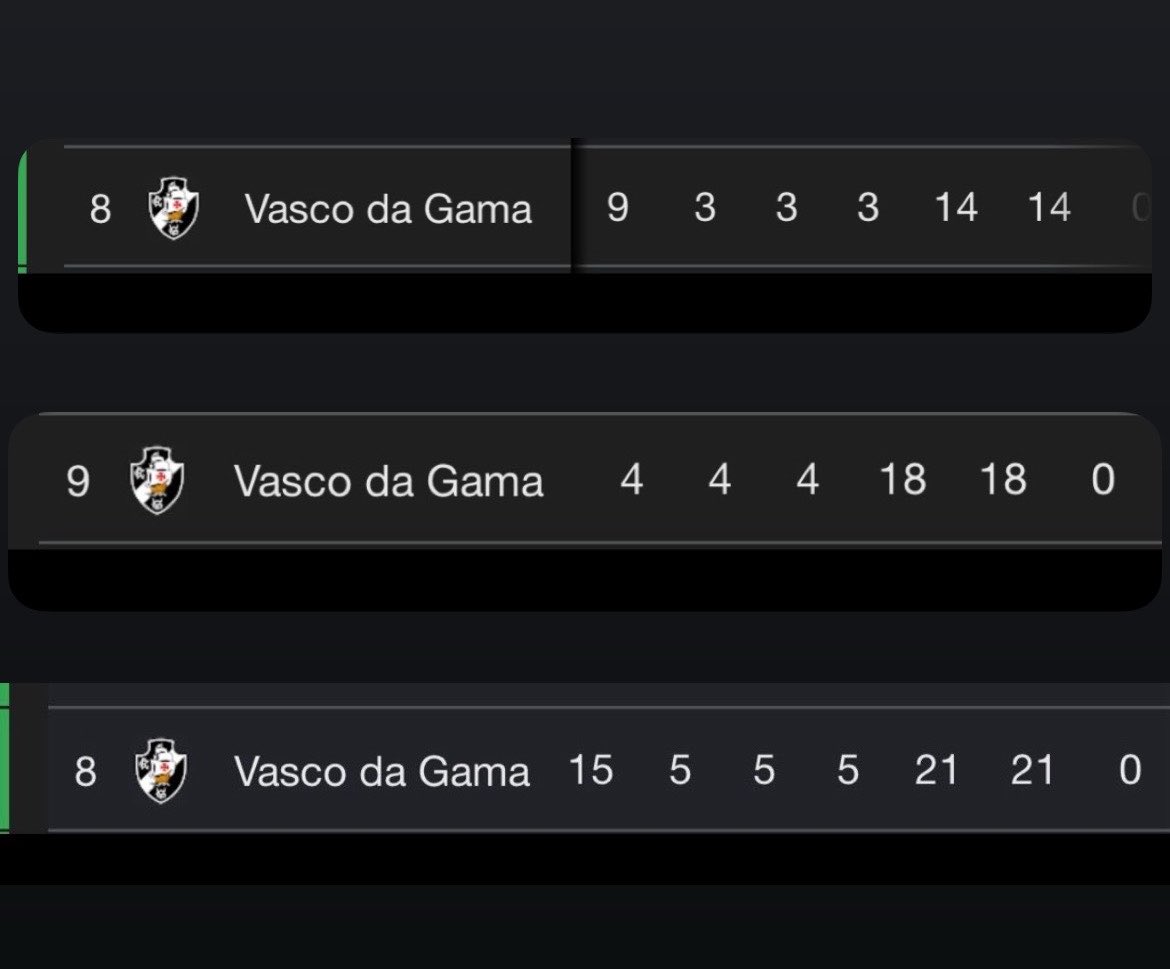 Isso aqui é meio insano, rapaziada

Já havia acontecido antes no Brasileirão?

O equilibrado da Gama vai assim até o final. Medicado.
