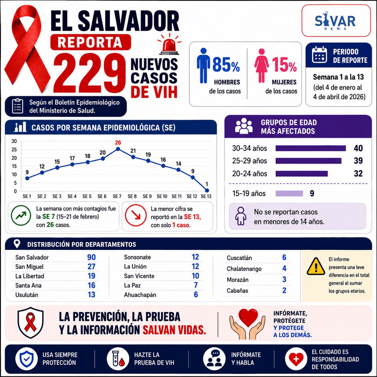 Sivar News tweet media