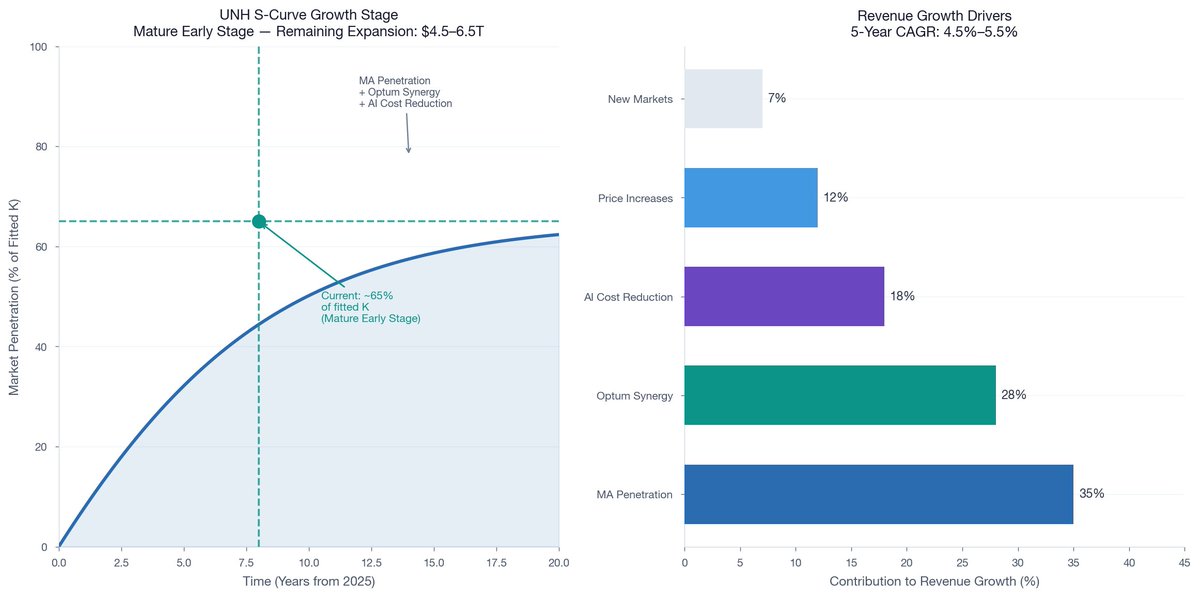 Payback Period Visuals tweet media