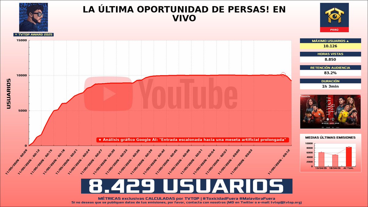 TVTOP España tweet media