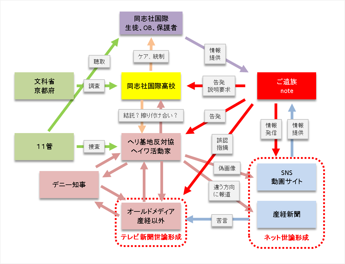 王の偉業達成を見届ける垢【好き嫌いコム観察】 tweet media