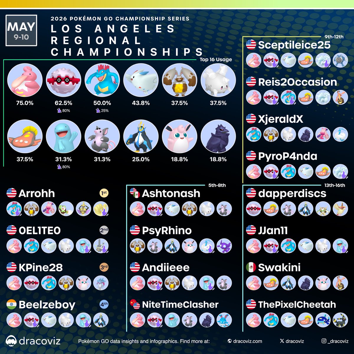 dracoviz • Pokémon GO • Play! and GBL tweet media