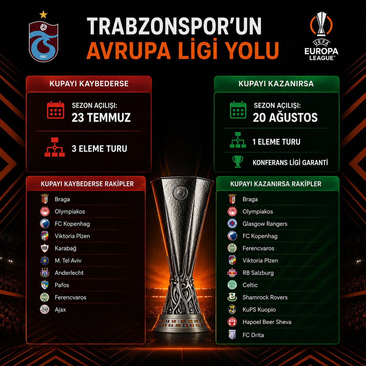 Trabzon Feed 🇹🇷 tweet media