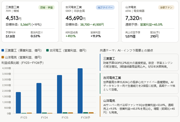 カサ増し相場切り裂き tweet media
