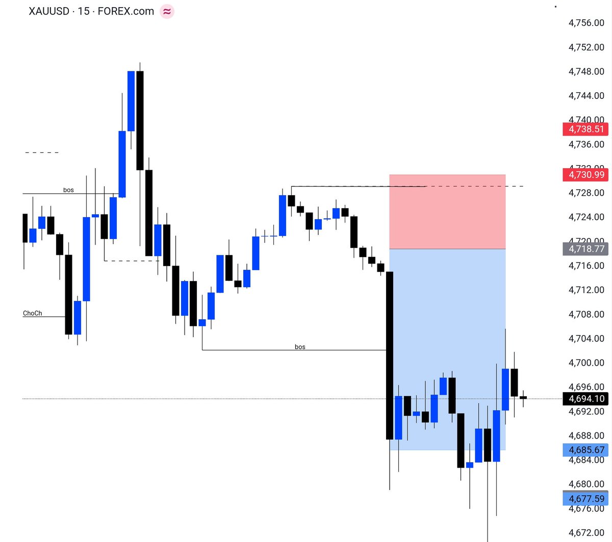 Fx Trade Community (@FxTradeComunity) / Posts / X