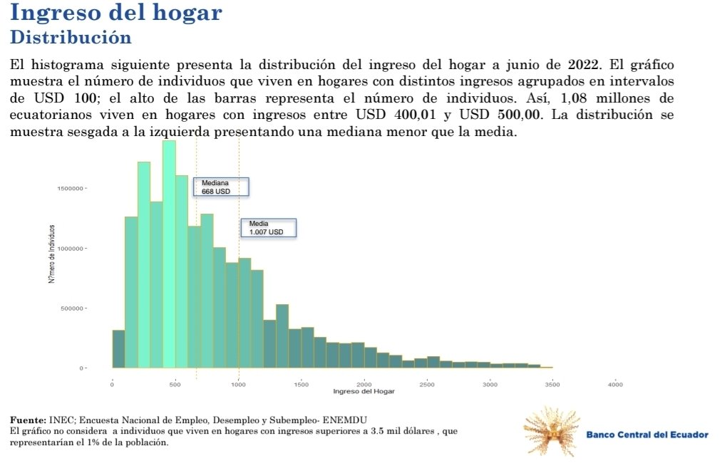 El 90% de los ecuatorianos gana menos $750 cada mes , que verguenza el nivel del sus invitados <a href="/politikcorrecta/">Políticamente Correcto</a> 

Así es imposible debatir con argumentos sólidos 🙄
