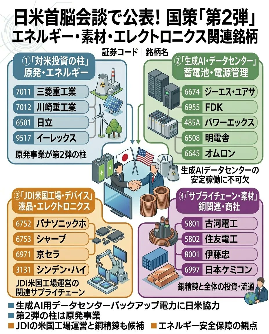 D 一族の相場師 tweet media