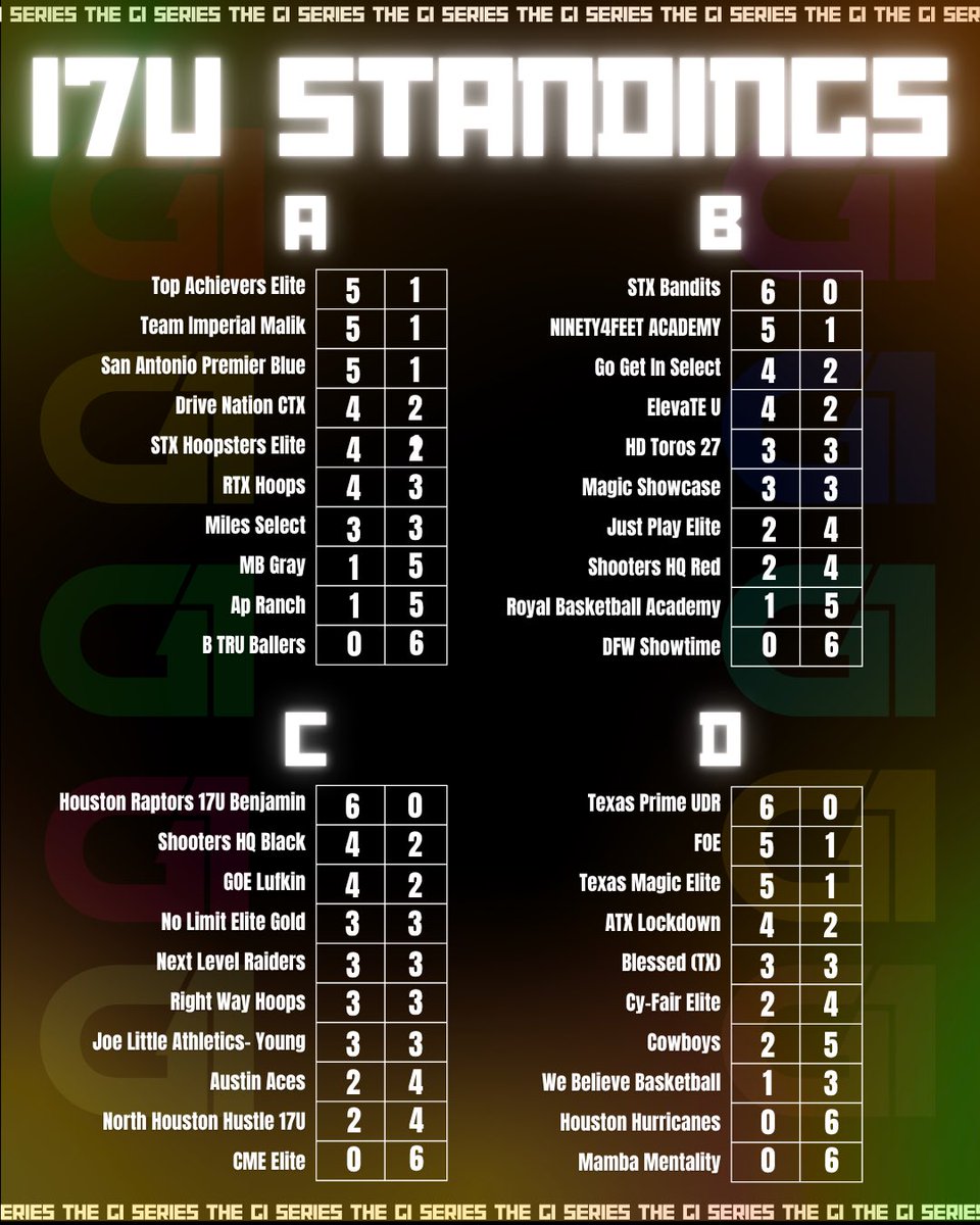 G1 Series tweet media