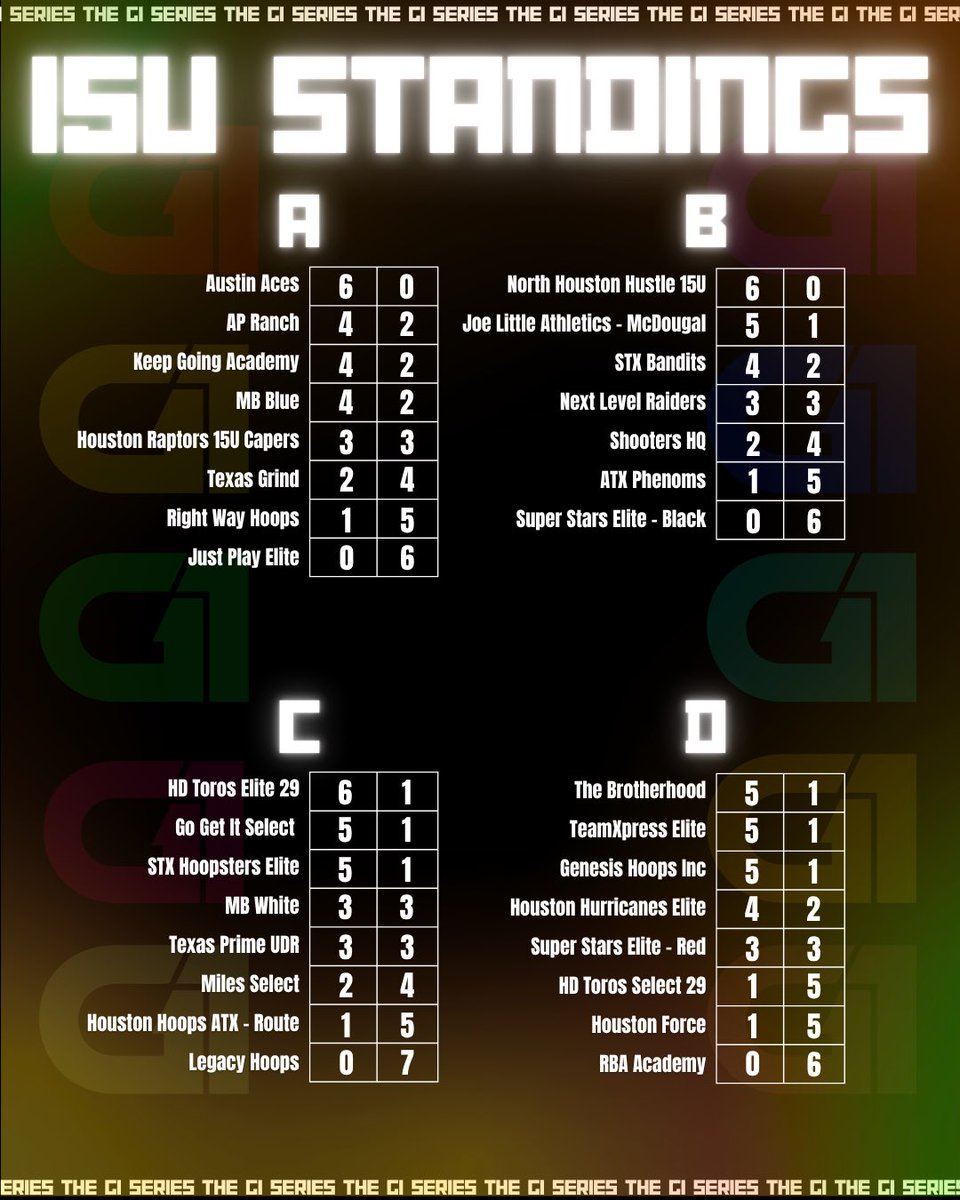 G1 Series tweet media