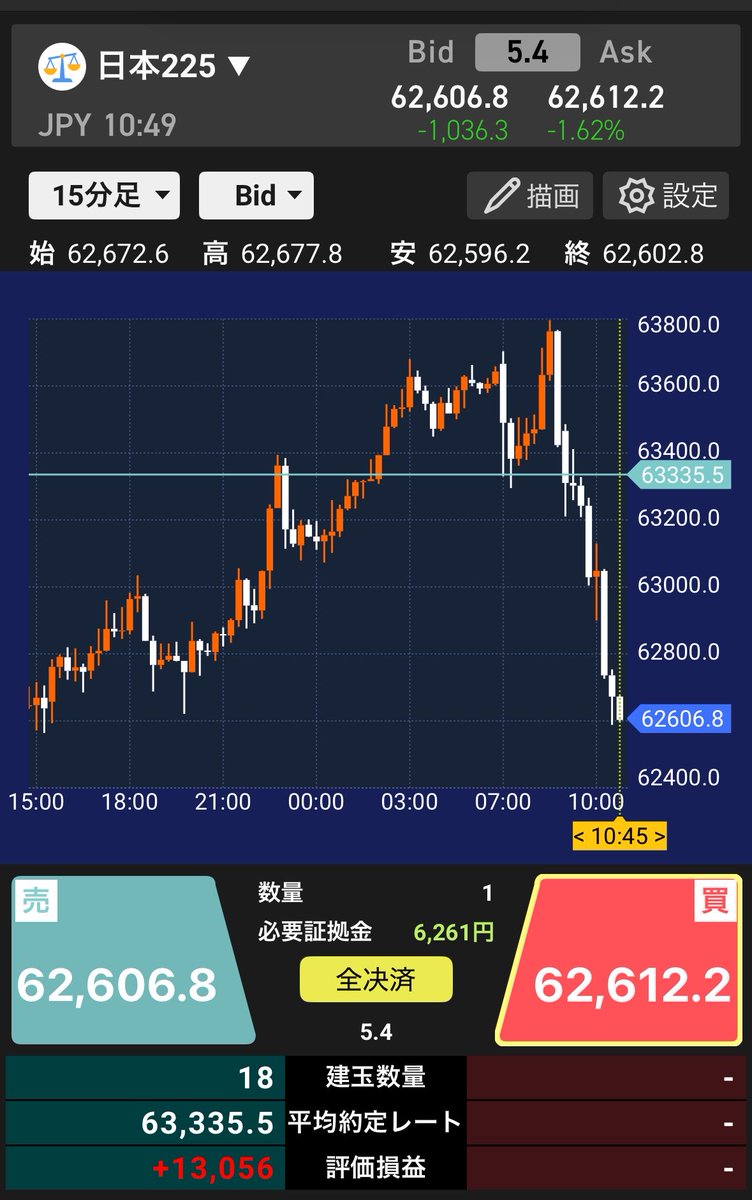 しろくま🐻❄️兼業 株 CFD tweet media