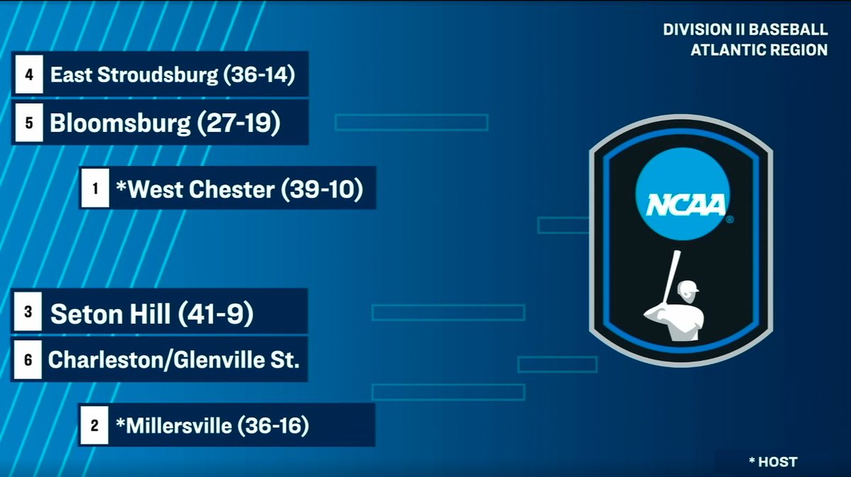 D2 Baseball tweet media