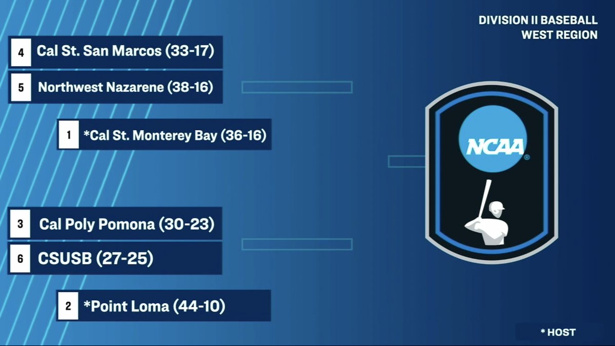 CSUSM Baseball tweet media