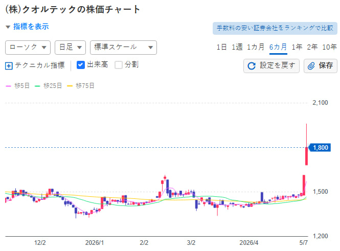 そらの投資日記 tweet media