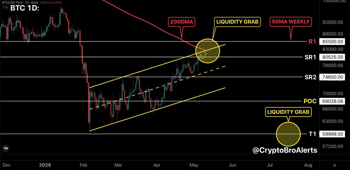₿📈CryptoBroAlerts📉₿ tweet media