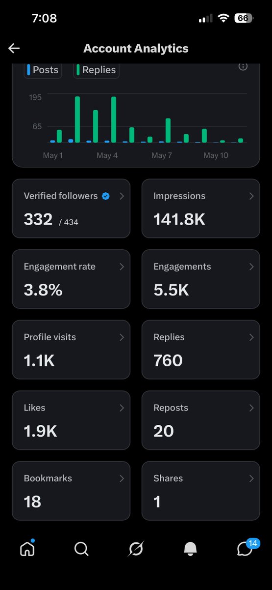$SCHG tweet media