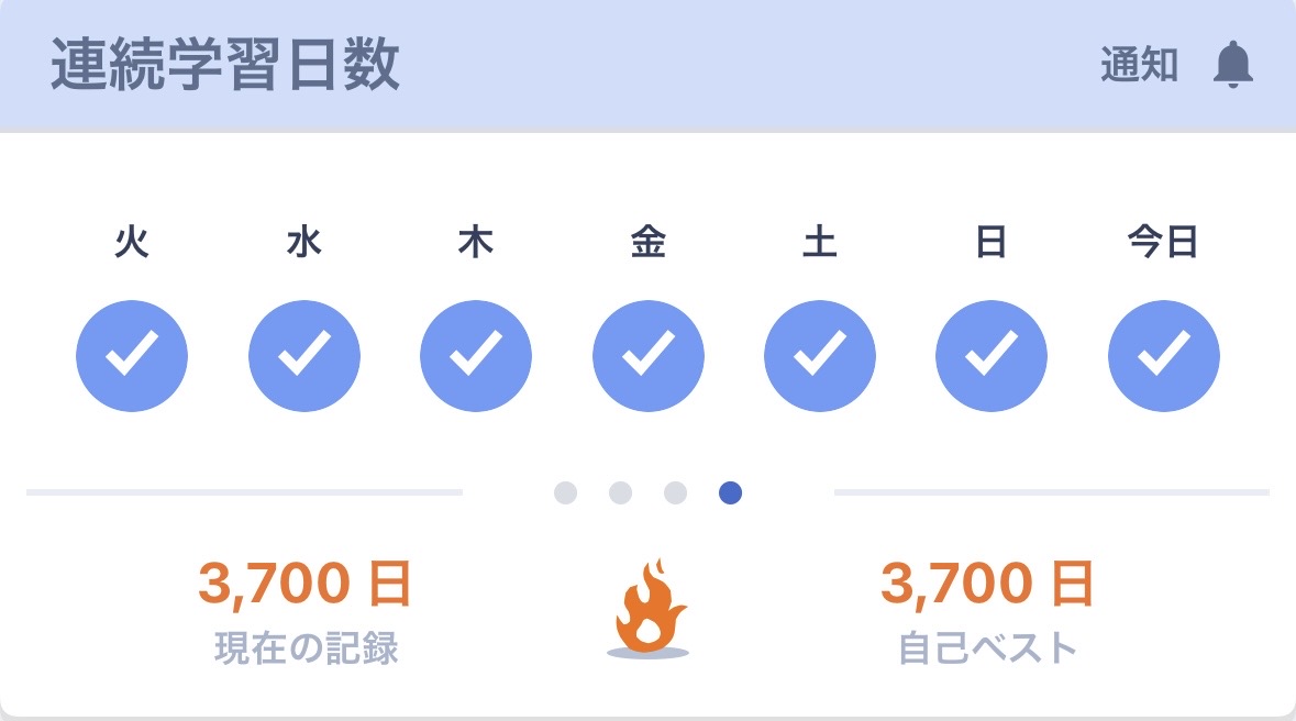 t_danbon's tweet photo. #iKnowJP の連続学習日数が3,700日になりました。
My consecutive learning streak on iKnow! (an English vocabulary-building app) has reached 3,700 days.
他の計数もアップデートしました。Also updated my other stats. ↓
My Profile https://t.co/yBZgT3ej4v
#英語学習 #英会話 https://t.co/eqeOkHhXTK