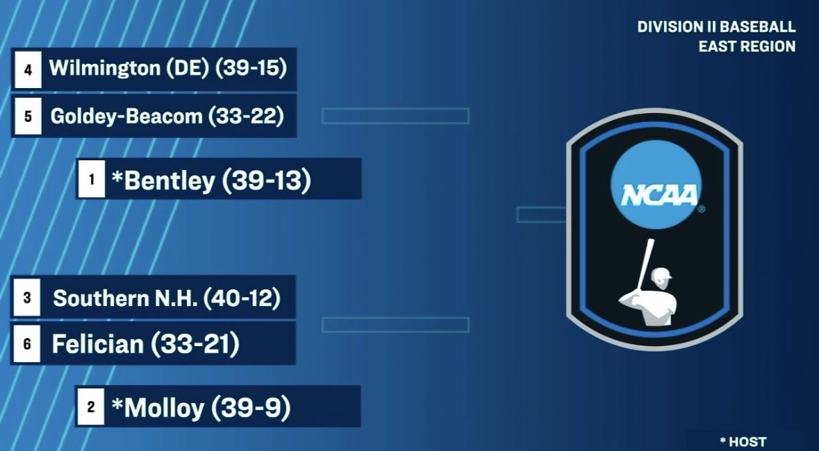 East Coast Conference tweet media